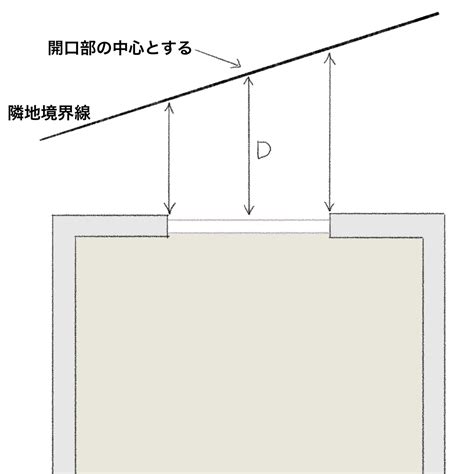 採光面積|住宅居室の採光の計算方法とは？【図で詳しく解説】。